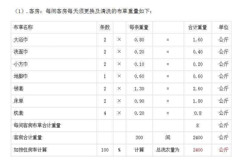 Ƶ300gҪϴO(sh)ѽQ